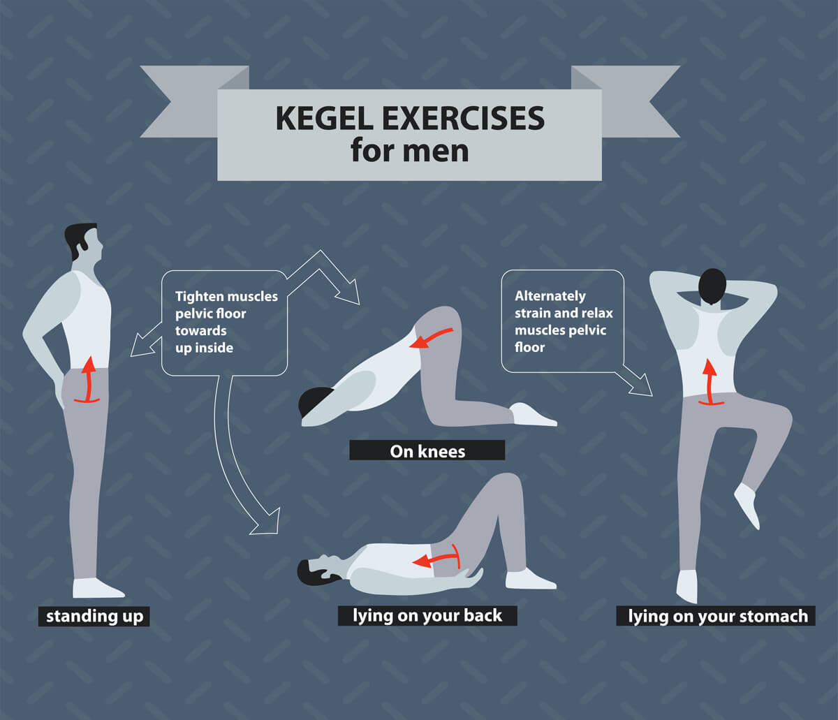 How Kegel Exercises can Benefit Men? by exercisesformen - Issuu